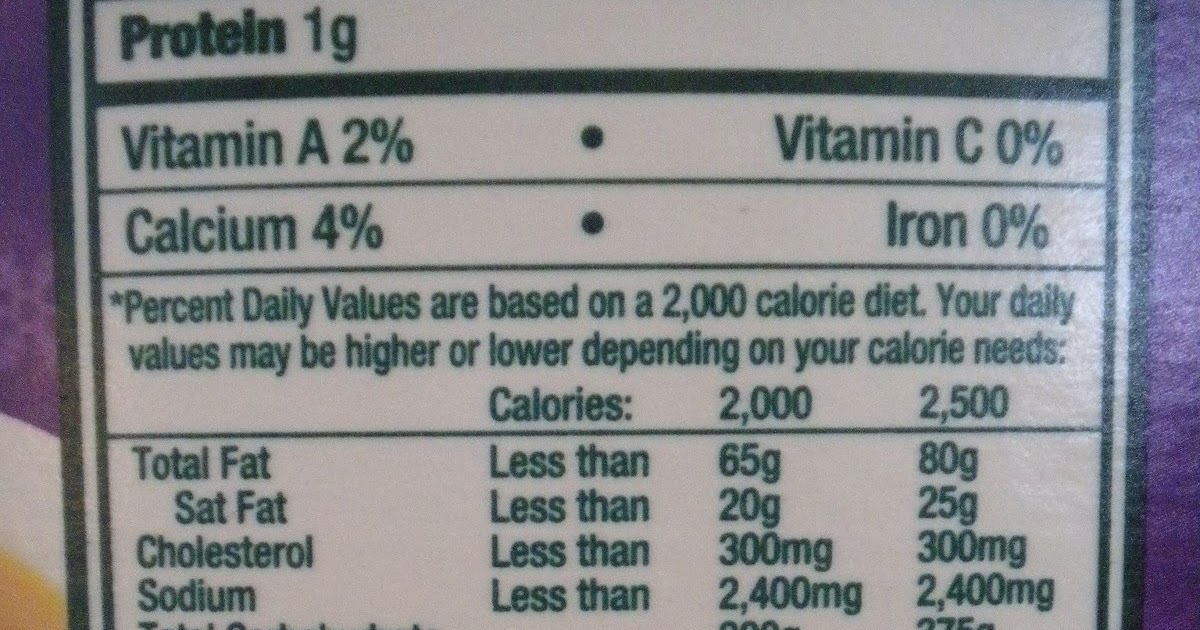 a simple challenge LowFat