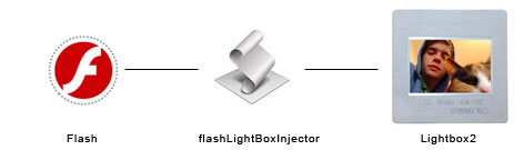 [flash-lightbox.jpg]