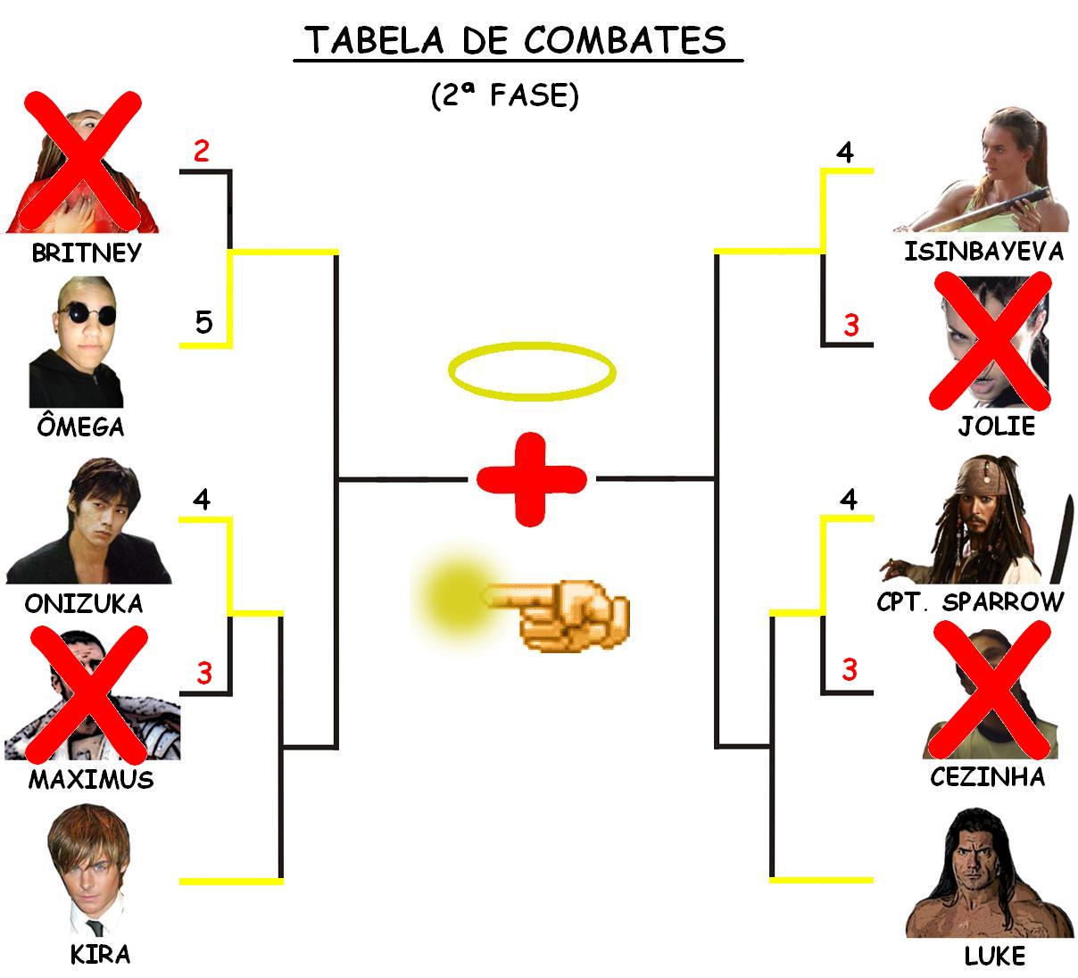 [Tabela+de+Combates.JPG]