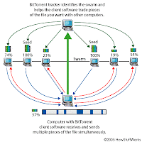 bit-torrent-how-stuff-works