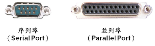 serialport