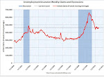 Unemployment Weekly Claims