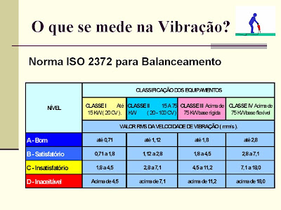 O que é amplitude de uma onda