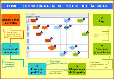external image Pliegos+estructura+y+mapa.jpg