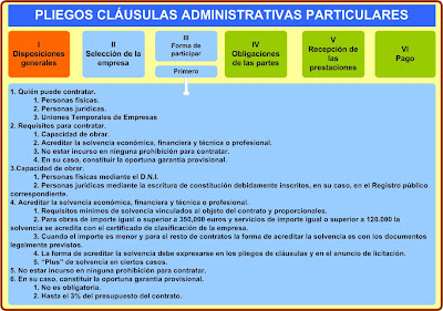 external image Clausulas+Forma+participar.jpg