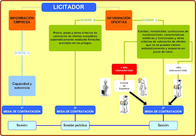 external image Sobres+documentacion.jpg