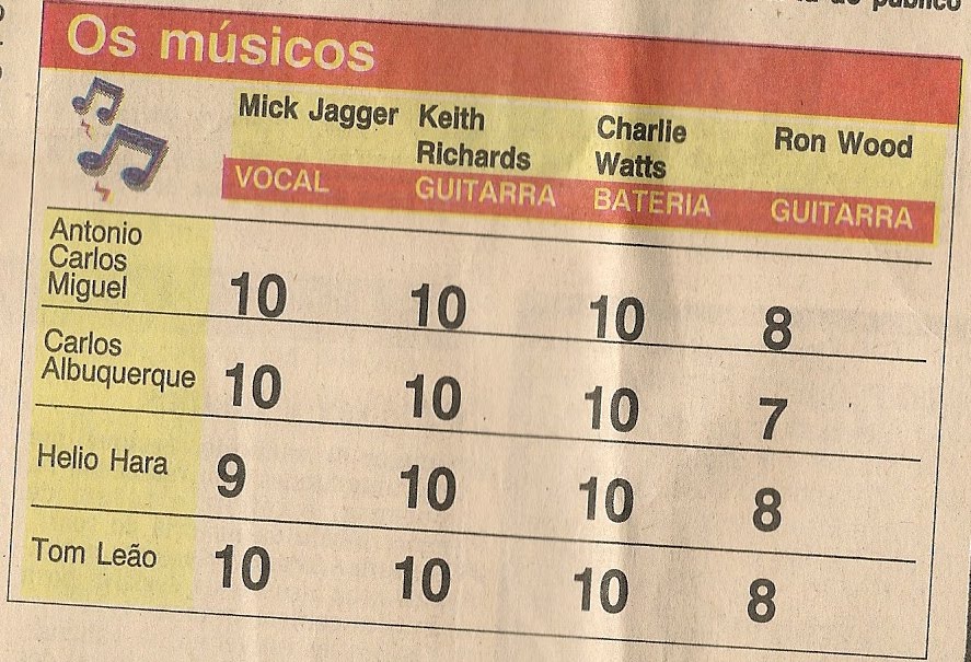 [NOTAS+SEUGNDO+SHOW+RIO.jpg]