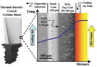 Seminar Topics for Seminars