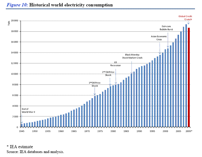 [Consumi+storici+elettricità.GIF]