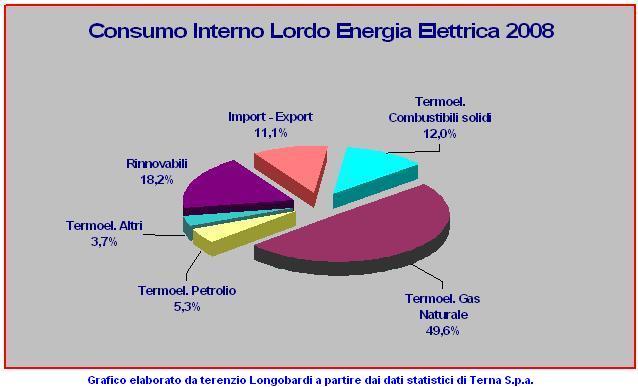 [grafico+2008+CIL.JPG]