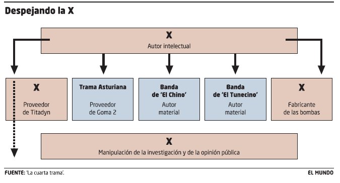 [La+cuarta+trama+del+11-M.jpg]