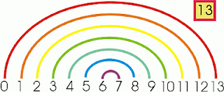 Number rainbow for 13