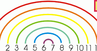 Homeschool Math Blog: Number rainbows to learn subtraction facts