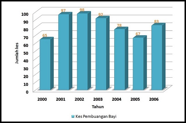 statistik pengertian dan pentingnya dalam analisis data