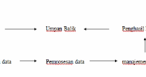 Terik Cahaya Sistem Informasi Akutansi