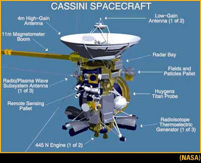 Deskripsi Pesawat Luar / Ruang Angkasa Cassini