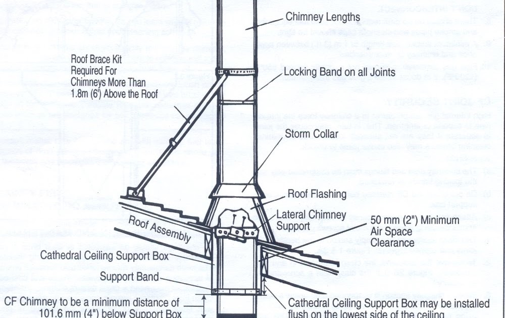 M O S S O N W O O D Wood Stove Blues