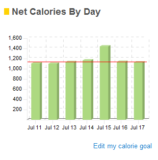 My Daily Plate