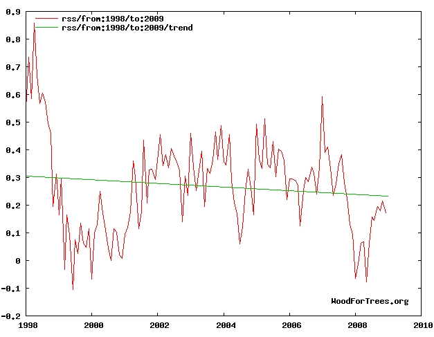 [RSS+MSU+Lower+Tropospheric+Temp.jpg]