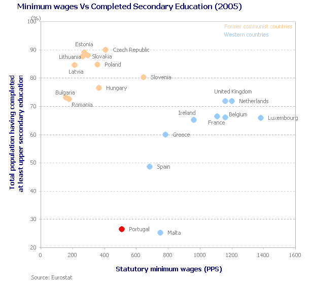 [minimum_wages_vs_secondary_education.gif]