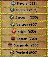 Wizard101 PVP Rankings