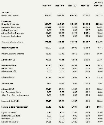 Catholic Syrian Bank