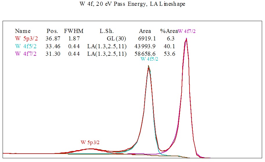 Xray Photoelectron Spectroscopy (XPS) Reference Pages Tungsten
