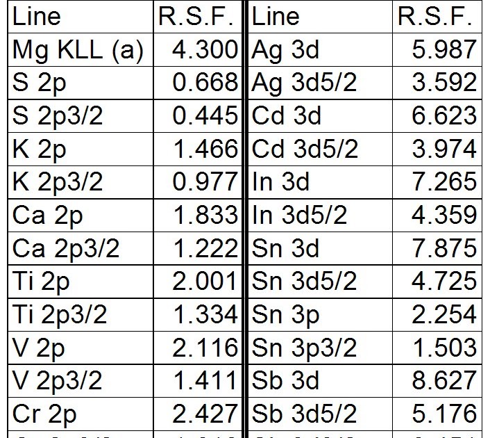 Xray Photoelectron Spectroscopy (XPS) Reference Pages Relative