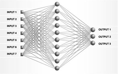 Neural Networks
