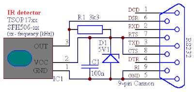 Universal Receiver Infrared without microcontroller