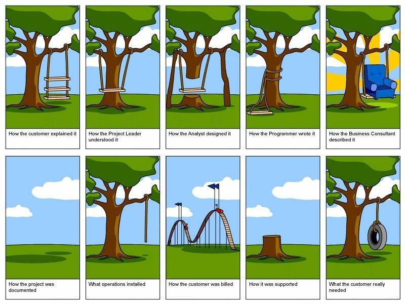 Strange Patterns: Software Development Life Cycle Cartoon