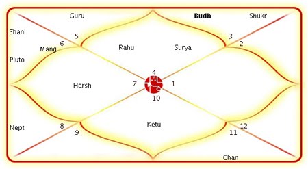 In Horoscope Match there are 2