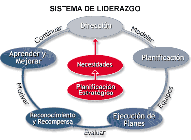 LIDERAZGO