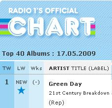 Album Charts 2009