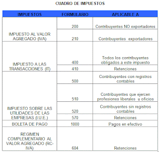 IMPUESTO INTERNOS COM BO impuesto internos com bo: