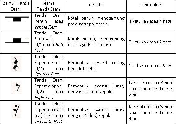 Musik Gereja Dan Umum Teori Musik
