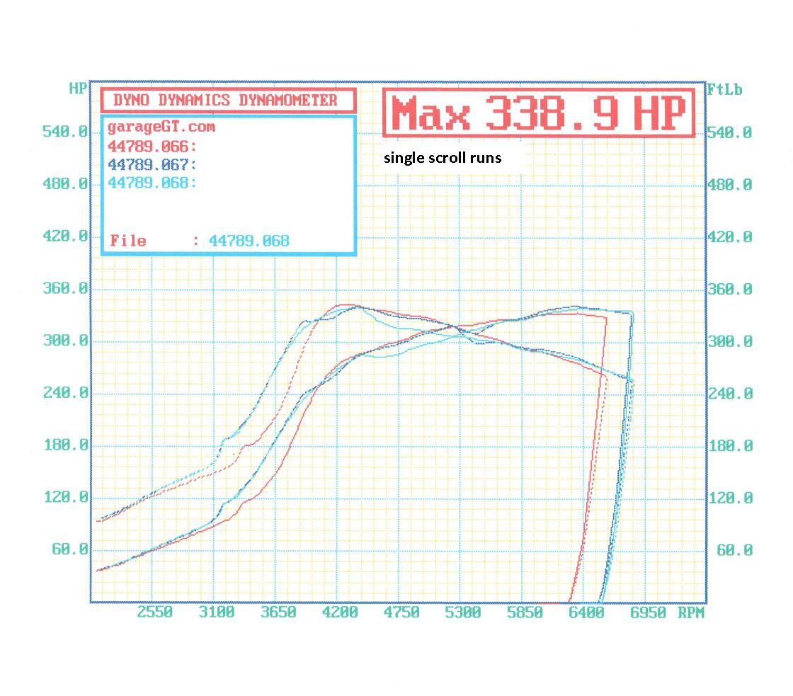 exgarageGT neu ring fahrer GT3076R / 3582R Single scroll vs Twin