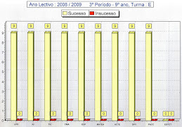 Avaliação 3º período