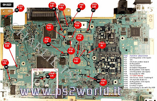 Schema elettrico ps2 fat