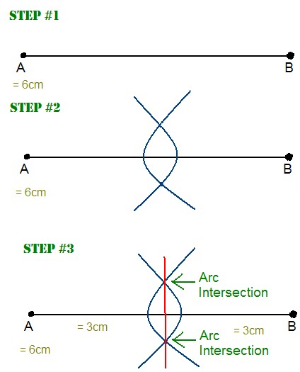 Drawing Perpendicular Lines With A Compass : How to make a perpendicular bisector