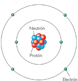 Estructura del atomo