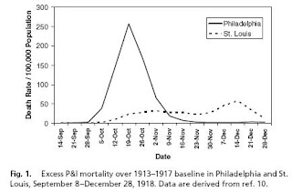 Flu Pandemic Chart
