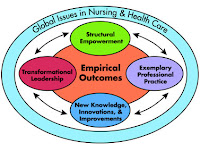 Magnet Model Components