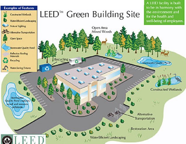 [leed.bmp]