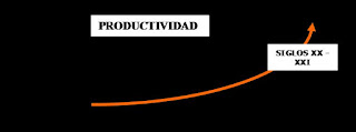 productividadytrabajoenequipo