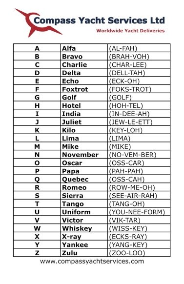 [0Phonetic%20Alphabet.jpg]