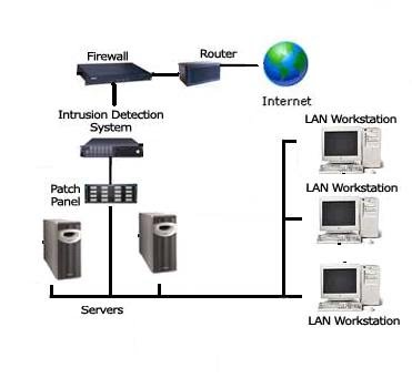 20102250 chapter 7 networks and wireless how lan works
