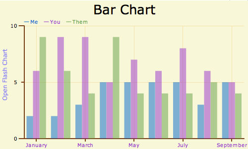 [OpenFlashChart.png]