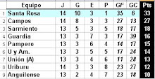 Tabla periódica de los elementos