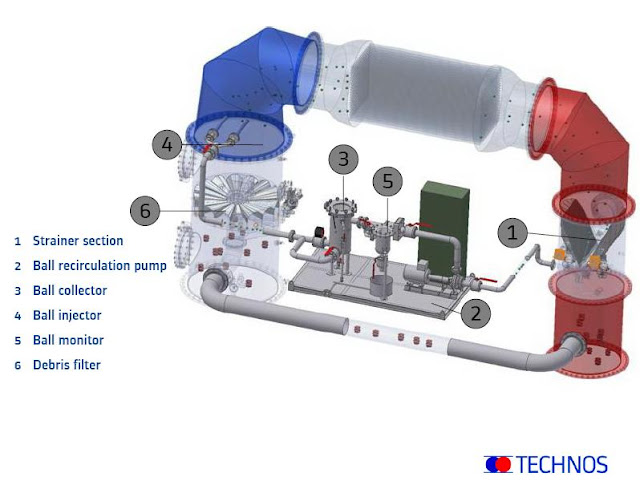 Condenser Ball Cleaning System _ Update ملتقى المهندسين العرب